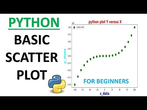 Scatter plot in Python| Python tutorials For Beginners|Plotting in Python| #matplotlib