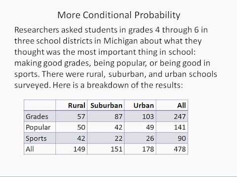 Conditional Probability Using a Table