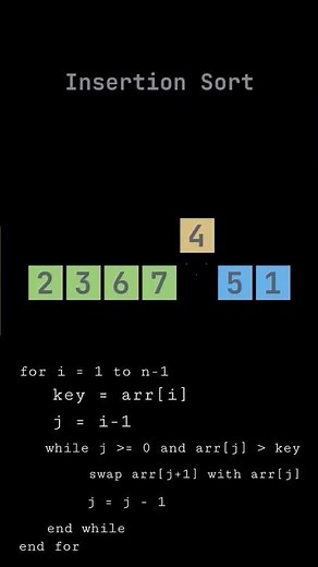 Insertion Sort Algorithm Tutorial