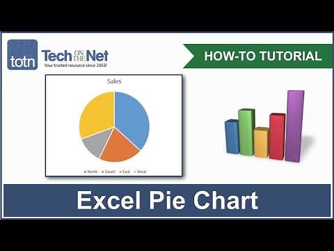 How to create a Pie Chart in Excel