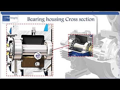 Pump bearing housing lubrication