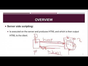 Episode 15 PHP Introduction