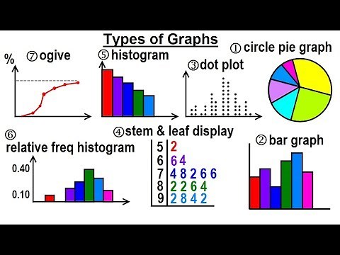 Statistics: Ch 2 Graphical Representation of Data (1 of 62) Types of Graphs