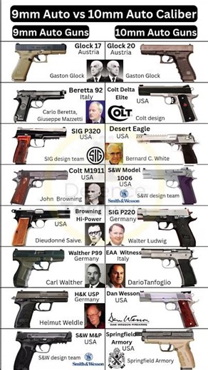 9mm Auto vs 10mm Auto Caliber Handguns #shorts