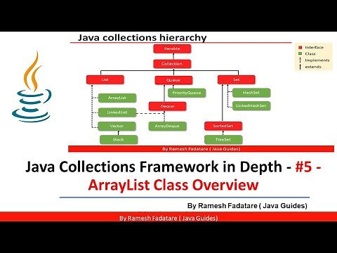Collection Framework in Java - #5 - ArrayList Class Overview
