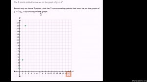 Relationship between exponentials & logarithms: graphs