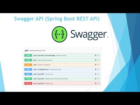 Introduction to Swagger in Spring Boot Applications #springboot , #swaggerapi