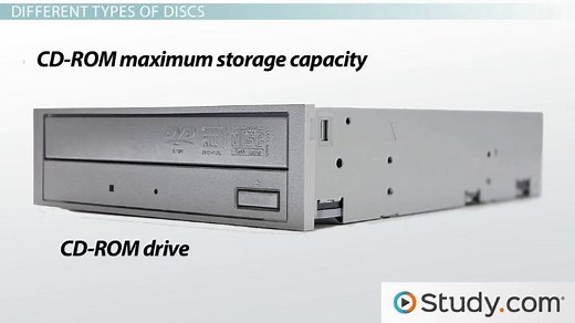 Optical Drive Definition, Types & Function