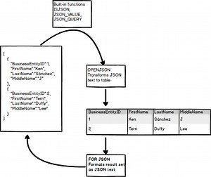 How to import/export JSON data using SQL Server 2016