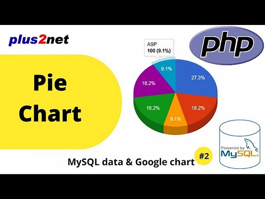 Pie Chart with data from MySQL database table using PHP pdo and google chart library