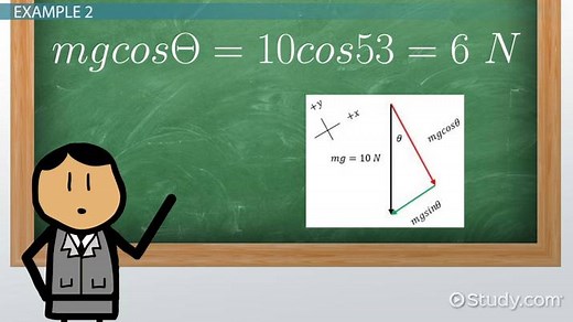 Free-Body Diagram | Rules, Equations & Examples