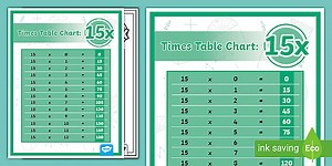 Multiplication Chart: 15x