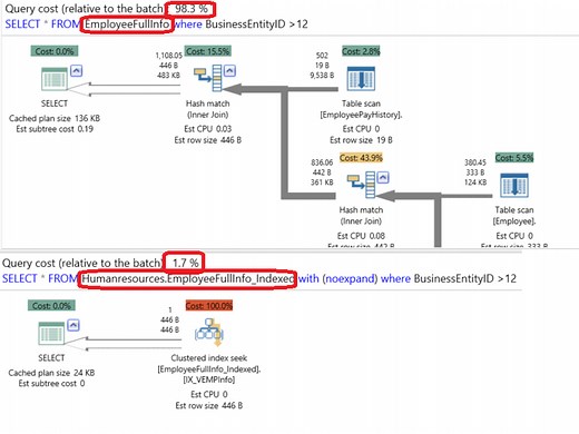 SQL Server indexed views