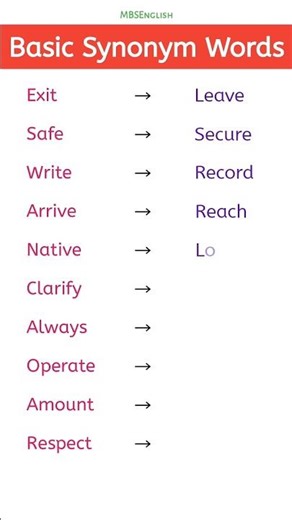 Basic Synonym Words | Improve Your English Vocabulary Fast #EnglishLearning #SynonymWords