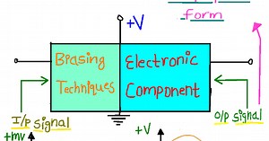 What Is Biasing & Need Of Biasing A transistor