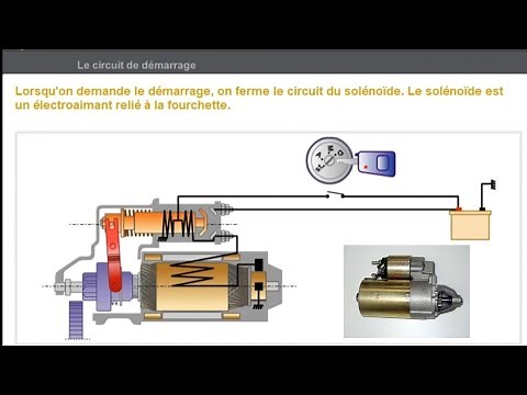 Fonctionnement demarreur d'un voiture