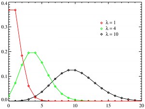 Maximum Likelihood and Maximum Likelihood Estimation