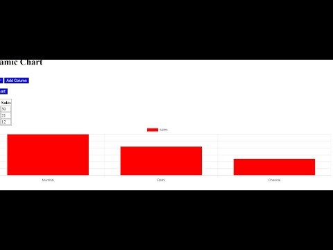 23🚀 Create Dynamic Table & Bar Chart Using JavaScript and Chart.js | Add Rows & Columns Dynamically