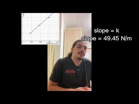 Measuring the Spring Constant Using Two Methods - Bilkent University PHYS-101 Lab Project