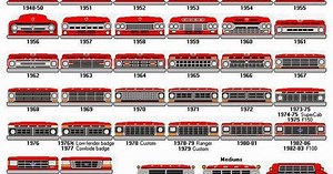 How To Identify Ford Pickups From 1948 to 1996