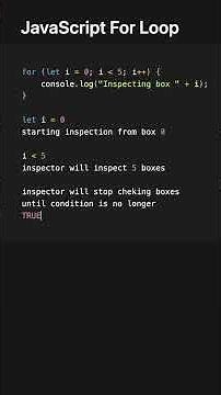 JavaScript For Loops Made Simple & Visual — Explained in LESS than 1 Minute
