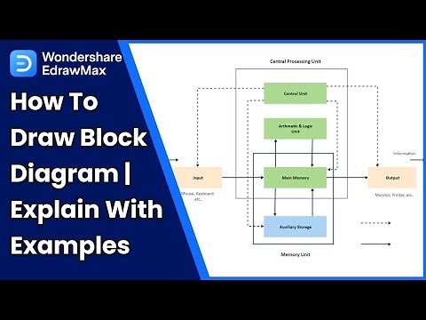 How to Draw Block Diagram | Explain with Examples