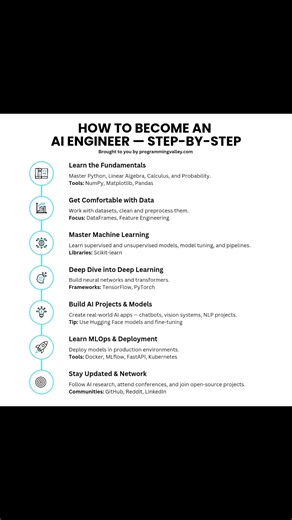 How to Become an AI Engineer — Step-by-Step ✅ Stop scrolling, start learning → https://www.programmingvalley.com/ | Programming Valley