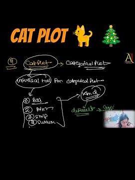 Cat Plot Categorical Plot Easy Explanation in 1 Minute | AI Coder - Khushboo