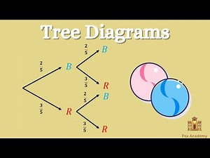Introduction to Tree Diagrams in Probability