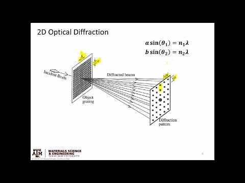Intro to diffraction pt 1 - Optical Diffraction
