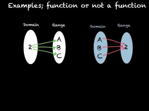 Functions vs. Relations