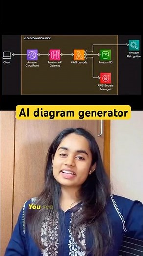 How to Create Diagrams with AI | Create Flowcharts, Sequence Diagrams & Block Diagram in Seconds #ai