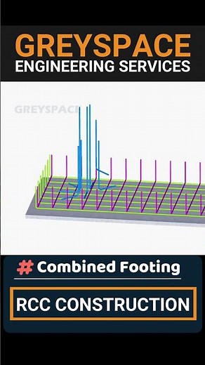 What is footing? | Understanding the Combined Footing Reinforcement details | 3D Animation