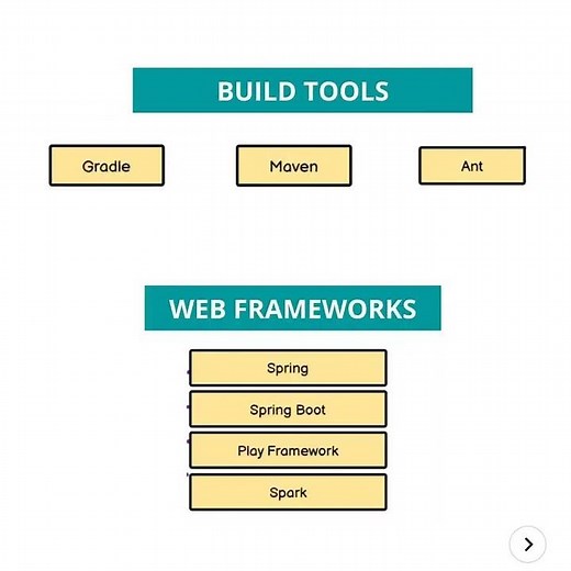 #1 Core JAVA Tutorial Course - Complete Roadmap Basic & Advance
