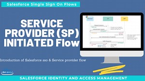Service Provider Initiated SAML Flow | SSO