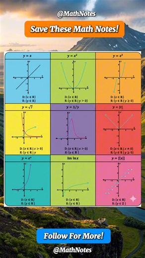 19K views · 226 reactions | Graph Math Notes | Math Notes | Facebook