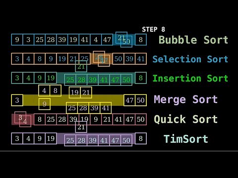 Step by step visualization of sorting algorithms with Explanation of Sorting Algorithms | Python
