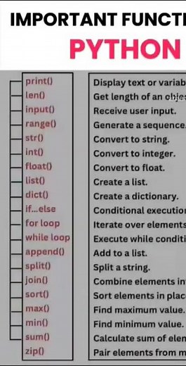 Learn the Most Used Python Functions in 10 Minutes