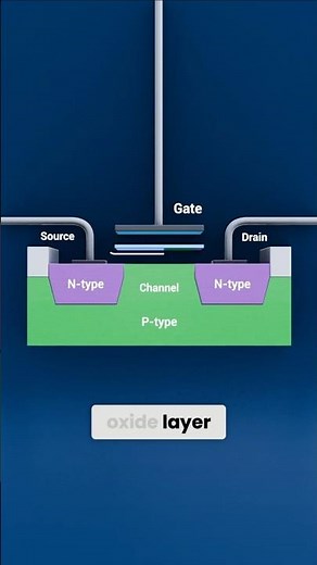 Anatomy of a Transistor | BJT and MOSFET | Transistors Explained #electroniccomponents #transistors