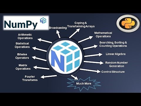 Python Numpy Tutorial: Complete Overview of Python Numpy Package #1