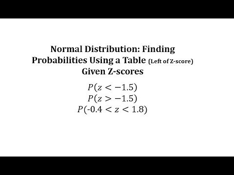 Normal Distribution: Find Probabilities Given Z-scores Using Table (Left of Z-score)