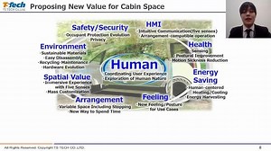 Integration of Python-Based AI Models with Simulation and Hardware Deployment