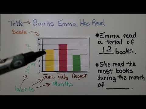 2nd Grade Math 10.5, Make Bar Graphs