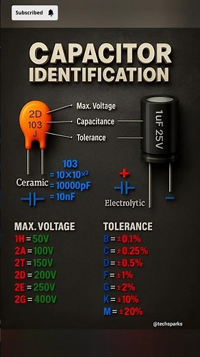 "Capacitor Identification Guide: Decode Ceramic & Electrolytic Capacitors Easily (2025 Updated)"