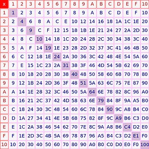 Use SQL Server to Create a Cross Tab Query - Essential SQL