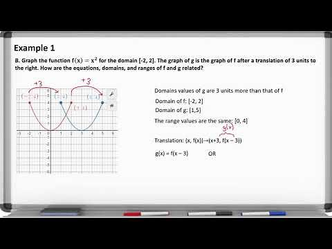 Algebra 2 Lesson 1-2: Transformations of Functions
