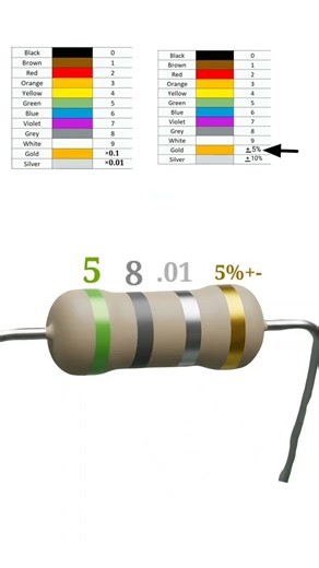 0.58 ohm resistor color code // #shortvideo