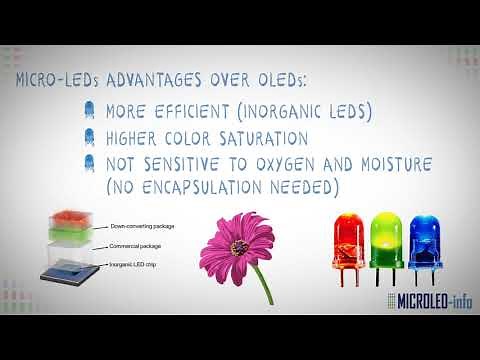 Micro-LED displays, an introduction