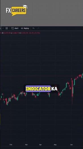 Trading View Tutorial | TradingView indicator | Trading View App