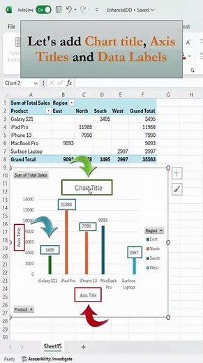 Turn Pivot Tables into Dynamic Pivot Charts in Excel